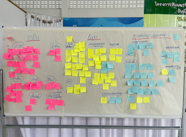 โครงการสัมมนาจัดทำแผนพัฒนาลุ่มน้ำปากพนังอันเนื่องมาจากพระราชดำริ พ.ศ. 2571-2575 โดยเข้าร่วมโครงการตามแผนงาน ดังนี้ วันที่ 29 มิ.ย. 2569 ณ วัดท่าสะท้อน อ.ชะอวด จ.นครศรีธรรมราช วันที่ 30 มิ.ย. 2569 ณ วัดคลองแดน อ.หัวไกทร จ.นครศรีธรรมราช วันที่ 1 ก.ค. 2569 ... พารามิเตอร์รูปภาพ 11
